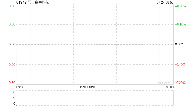 馬可數(shù)字科技擬認(rèn)購穩(wěn)定幣支付平臺鯤KUN優(yōu)先股