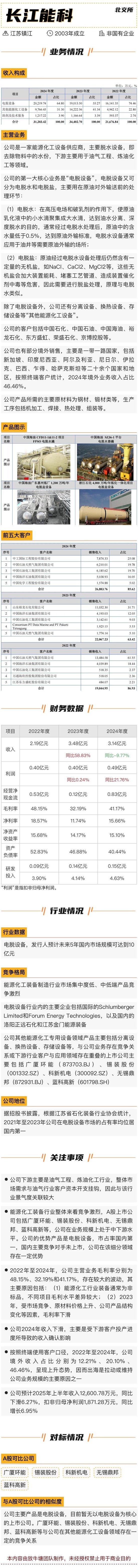 長江能科北交所上會：營收跌9.77%，利潤低于5000萬元