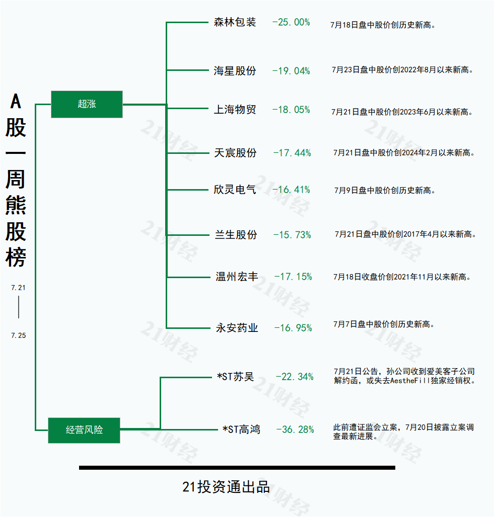 水利建設或新增機械需求，恒立鉆具30CM四連板丨透視一周牛熊股