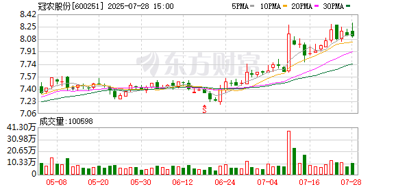 冠農(nóng)股份：8月13日將召開(kāi)2025年第三次臨時(shí)股東會(huì)