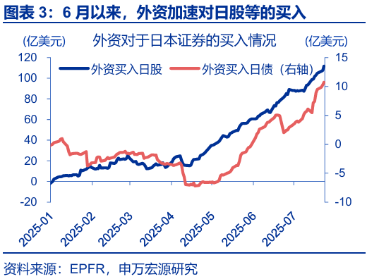 申萬宏源匯率周報：政治漩渦中的“弱勢”日元？