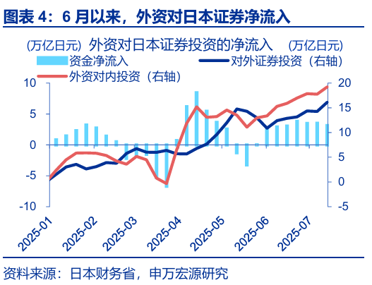 申萬宏源匯率周報：政治漩渦中的“弱勢”日元？