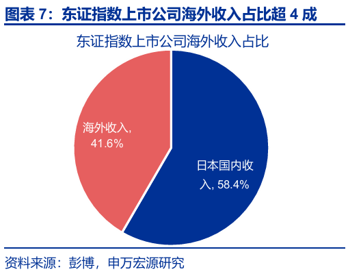 申萬宏源匯率周報：政治漩渦中的“弱勢”日元？