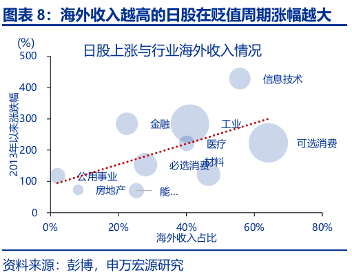 申萬宏源匯率周報：政治漩渦中的“弱勢”日元？