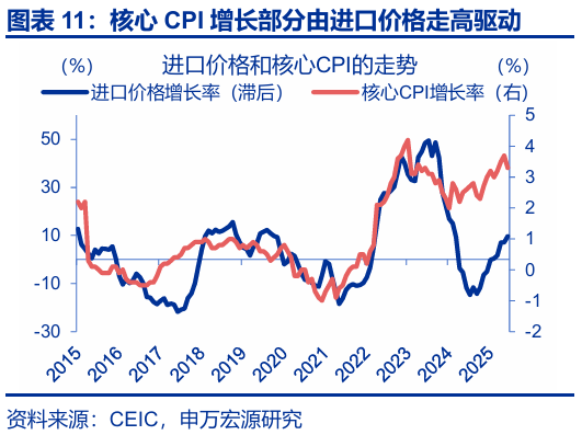申萬宏源匯率周報：政治漩渦中的“弱勢”日元？