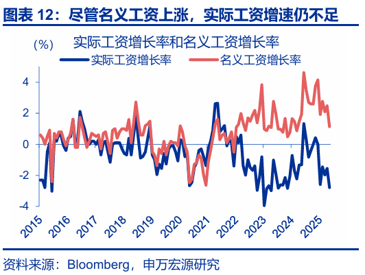 申萬宏源匯率周報：政治漩渦中的“弱勢”日元？