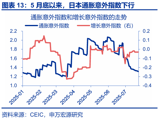 申萬宏源匯率周報：政治漩渦中的“弱勢”日元？