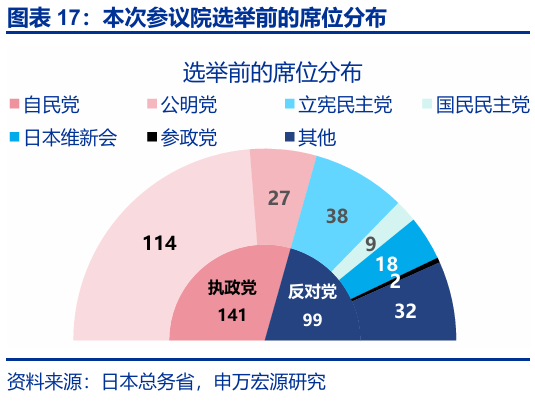 申萬宏源匯率周報：政治漩渦中的“弱勢”日元？