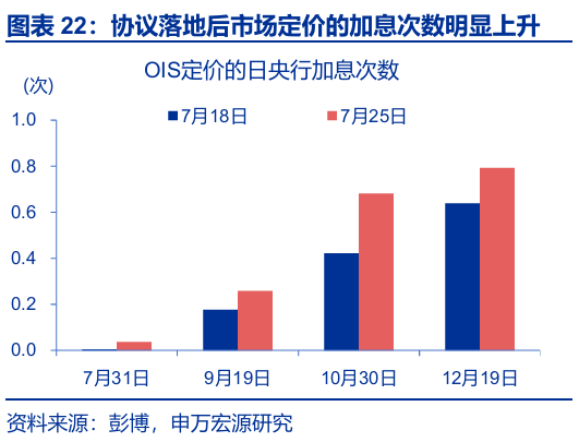 申萬宏源匯率周報：政治漩渦中的“弱勢”日元？