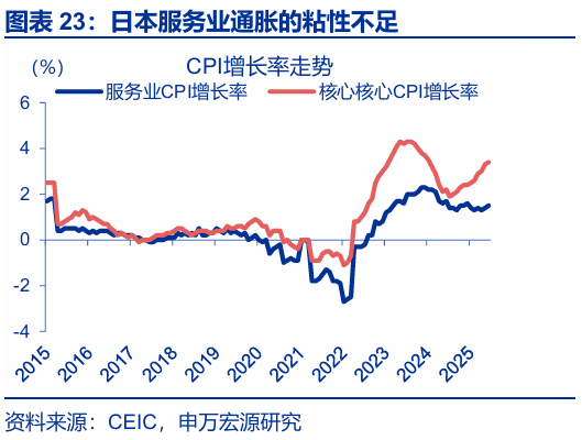 申萬宏源匯率周報：政治漩渦中的“弱勢”日元？