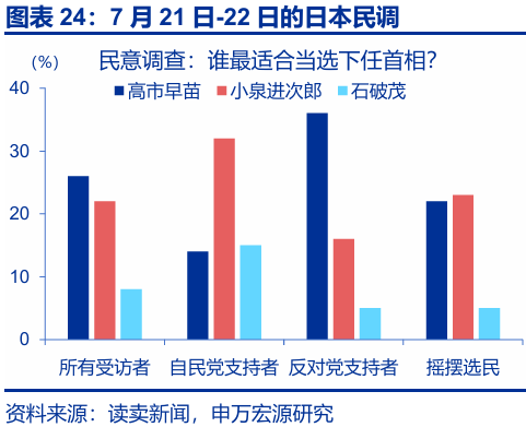 申萬宏源匯率周報：政治漩渦中的“弱勢”日元？
