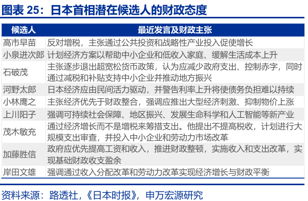 申萬宏源匯率周報：政治漩渦中的“弱勢”日元？