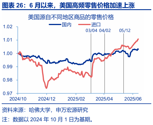 申萬宏源匯率周報：政治漩渦中的“弱勢”日元？