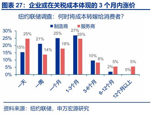 申萬宏源匯率周報：政治漩渦中的“弱勢”日元？