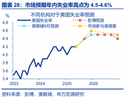 申萬宏源匯率周報：政治漩渦中的“弱勢”日元？