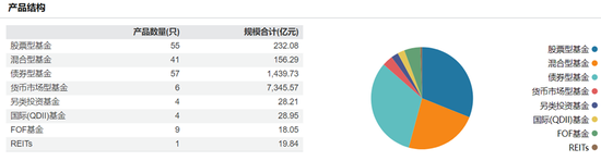 震蕩！建信基金