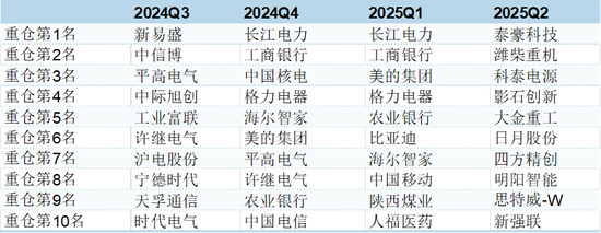 震蕩！建信基金