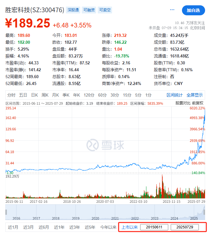 勝宏科技，聘立信德豪為香港IPO審計師，沖刺A+H