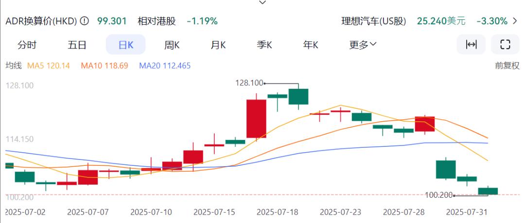 i8“碰撞門”炸鍋！理想主義墜落時刻？