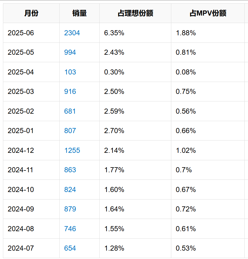 i8“碰撞門”炸鍋！理想主義墜落時刻？
