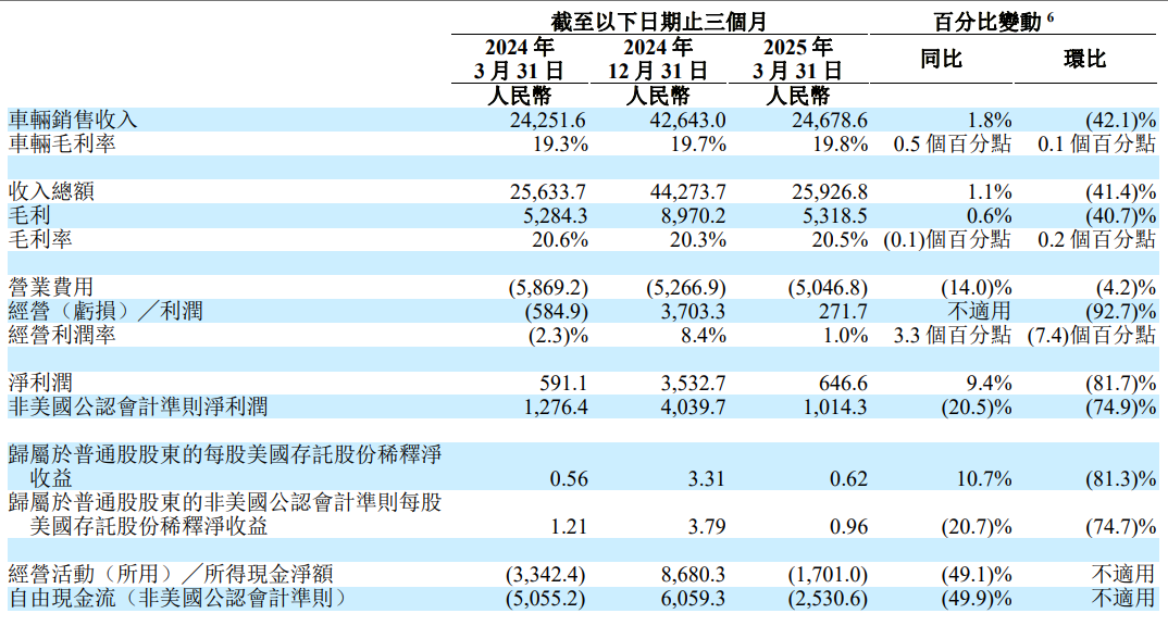 i8“碰撞門”炸鍋！理想主義墜落時刻？