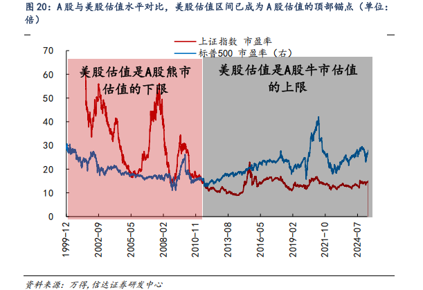 對(duì)標(biāo)美股估值，券商測(cè)算上證指數(shù)漲幅空間達(dá)83%！惠璞投資徐克：拒絕盲目追漲，擁抱主線+紀(jì)律操作
