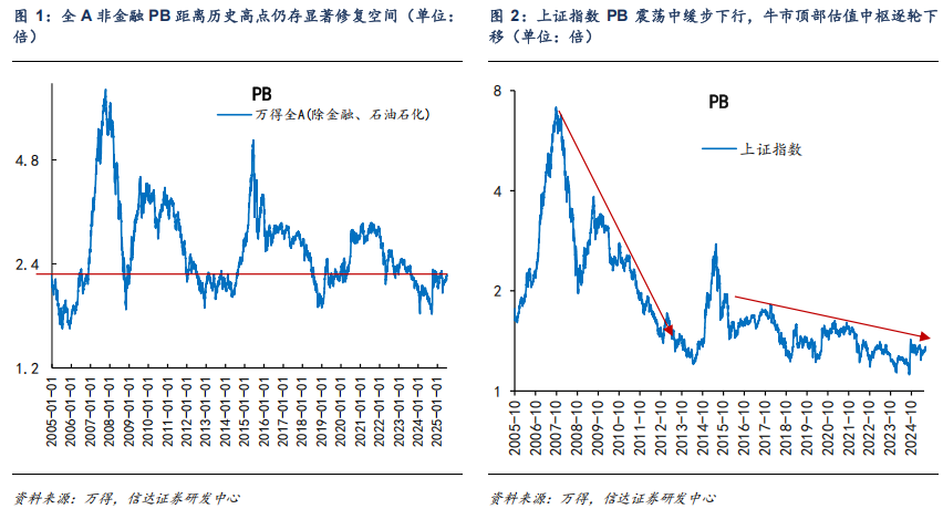 對(duì)標(biāo)美股估值，券商測(cè)算上證指數(shù)漲幅空間達(dá)83%！惠璞投資徐克：拒絕盲目追漲，擁抱主線+紀(jì)律操作