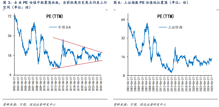 對(duì)標(biāo)美股估值，券商測(cè)算上證指數(shù)漲幅空間達(dá)83%！惠璞投資徐克：拒絕盲目追漲，擁抱主線+紀(jì)律操作