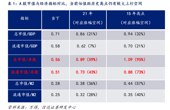 對(duì)標(biāo)美股估值，券商測(cè)算上證指數(shù)漲幅空間達(dá)83%！惠璞投資徐克：拒絕盲目追漲，擁抱主線+紀(jì)律操作