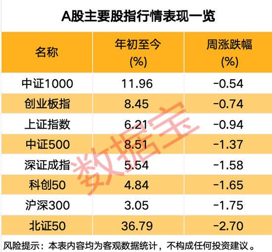 突發(fā)，688230，重大資產(chǎn)重組！關(guān)于A股市場，信息量大