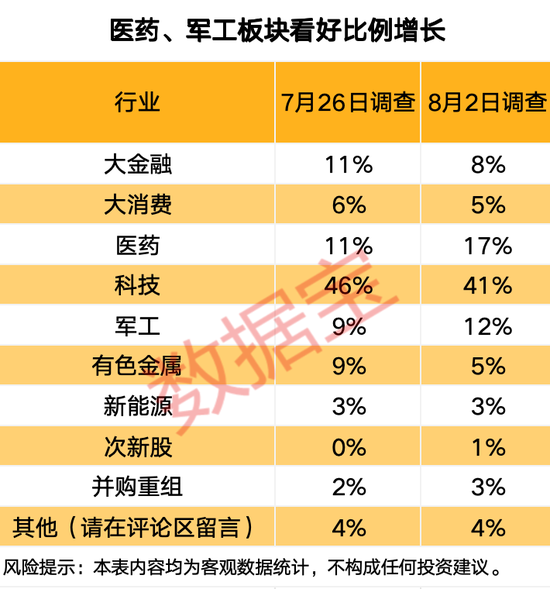 突發(fā)，688230，重大資產(chǎn)重組！關(guān)于A股市場，信息量大
