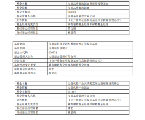 寶盈基金績(jī)優(yōu)基金經(jīng)理?xiàng)钏剂列度稳换穑究傄?guī)模止步不前