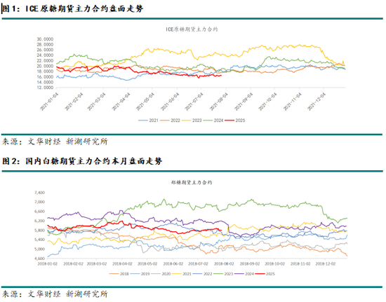 新湖農(nóng)產(chǎn)（白糖）8月報：長線基本面偏空，注意短線驅(qū)動時間窗口