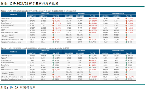 新湖農(nóng)產(chǎn)（白糖）8月報：長線基本面偏空，注意短線驅(qū)動時間窗口