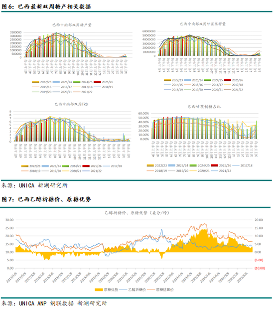 新湖農(nóng)產(chǎn)（白糖）8月報：長線基本面偏空，注意短線驅(qū)動時間窗口