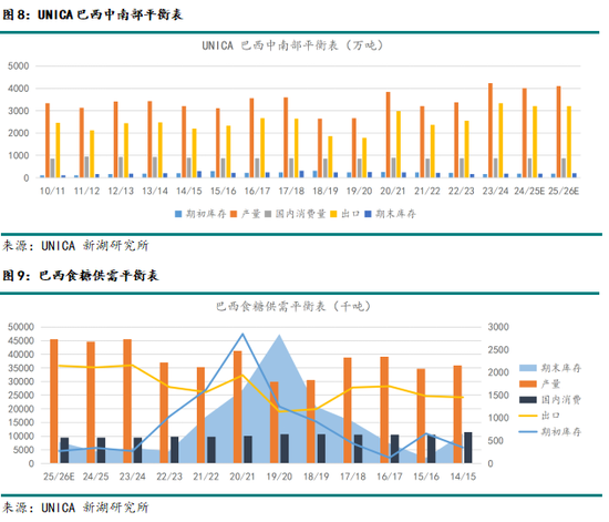 新湖農(nóng)產(chǎn)（白糖）8月報：長線基本面偏空，注意短線驅(qū)動時間窗口
