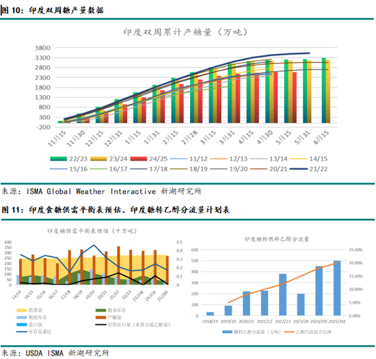 新湖農(nóng)產(chǎn)（白糖）8月報：長線基本面偏空，注意短線驅(qū)動時間窗口