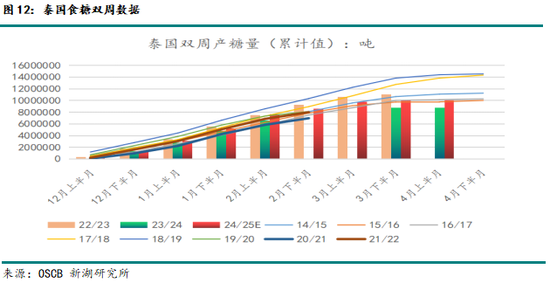 新湖農(nóng)產(chǎn)（白糖）8月報：長線基本面偏空，注意短線驅(qū)動時間窗口