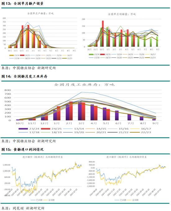 新湖農(nóng)產(chǎn)（白糖）8月報：長線基本面偏空，注意短線驅(qū)動時間窗口
