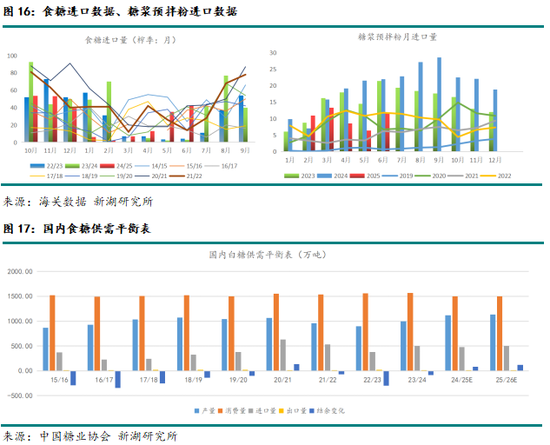 新湖農(nóng)產(chǎn)（白糖）8月報：長線基本面偏空，注意短線驅(qū)動時間窗口