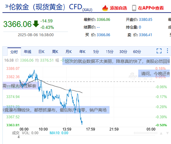 美聯(lián)儲將迎“換屆大戲” 黃金走勢何去何從？新浪財經(jīng)黃金頻道助你快人一步獲取資訊
