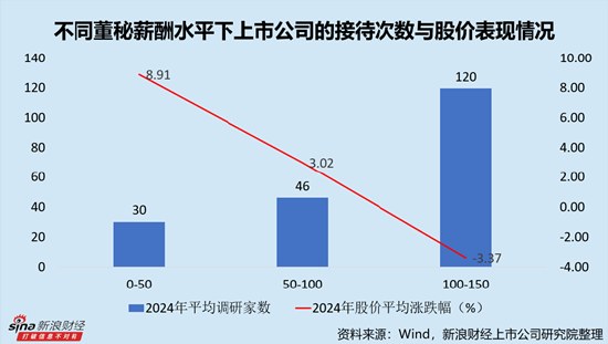 IT服務(wù)行業(yè)上市公司董秘PK：網(wǎng)宿科技周麗萍薪酬最高，達(dá)388.18萬(wàn)元，折合日薪超1.5萬(wàn)元