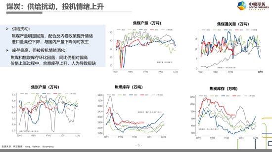 【市場聚焦】黑色：樂已極，悲漸生