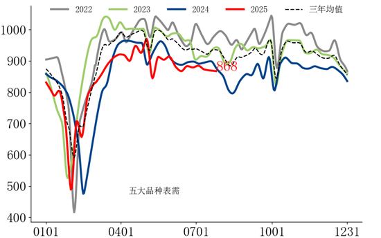 【市場聚焦】黑色：樂已極，悲漸生