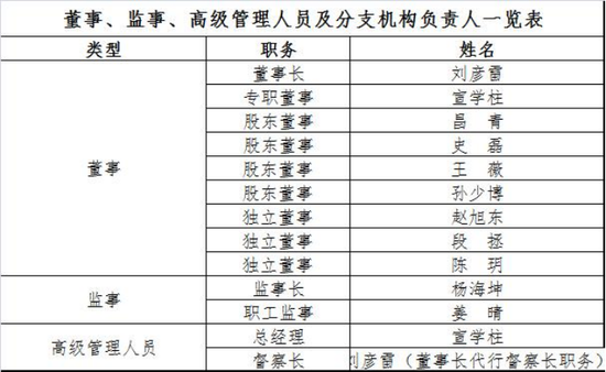 規(guī)?？s水至27億，北信瑞豐基金高管更迭上演