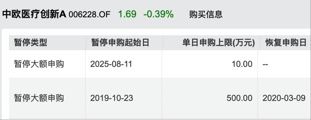 年內(nèi)漲超60%！葛蘭在管中歐醫(yī)療創(chuàng)新暫停大額申購，單日單賬戶最多10萬