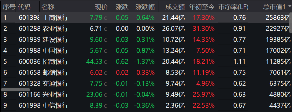 疑似黃燕銘閉門(mén)觀點(diǎn)流出：銀行接近尾聲，創(chuàng)新藥或像過(guò)去10年新能源