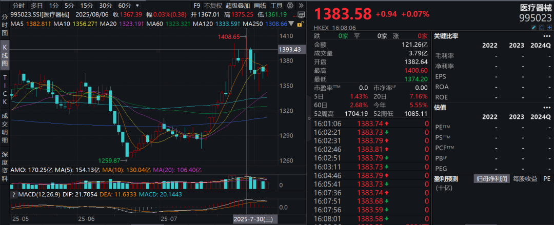 疑似黃燕銘閉門(mén)觀點(diǎn)流出：銀行接近尾聲，創(chuàng)新藥或像過(guò)去10年新能源