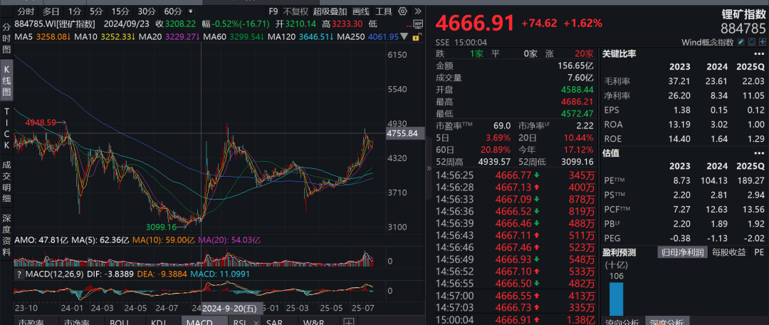 疑似黃燕銘閉門(mén)觀點(diǎn)流出：銀行接近尾聲，創(chuàng)新藥或像過(guò)去10年新能源