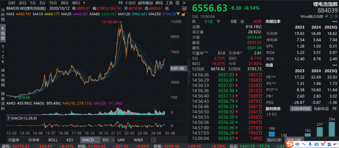 疑似黃燕銘閉門(mén)觀點(diǎn)流出：銀行接近尾聲，創(chuàng)新藥或像過(guò)去10年新能源